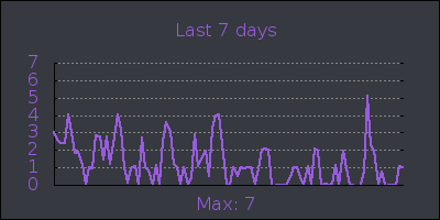 week.png