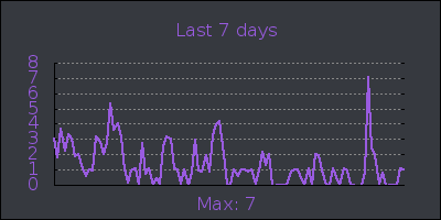 week.png