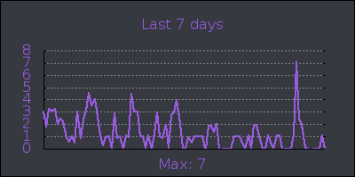 week.png