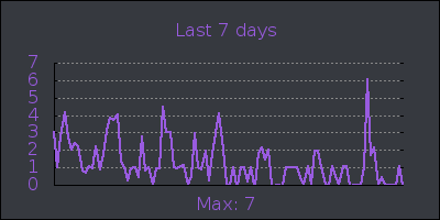 week.png