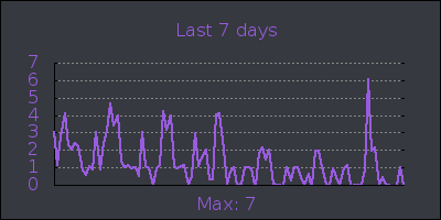 week.png