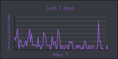 week.png