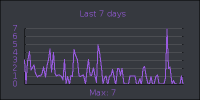 week.png