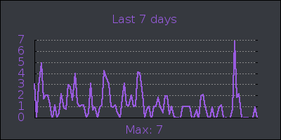 week.png