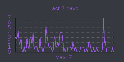 week.png