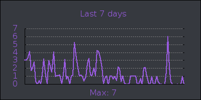 week.png
