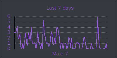 week.png