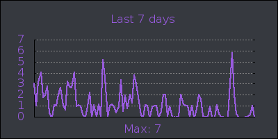 week.png