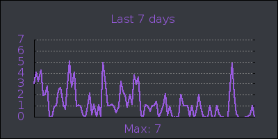 week.png