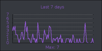 week.png