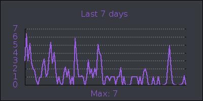 week.png