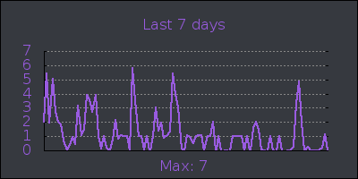 week.png