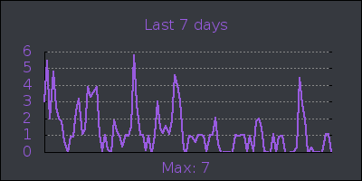 week.png