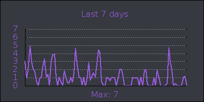 week.png