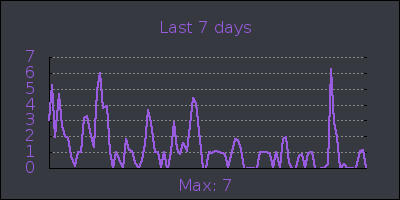 week.png