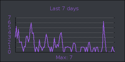 week.png