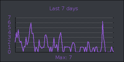 week.png