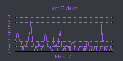 week.png