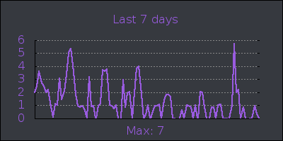 week.png
