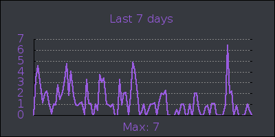 week.png
