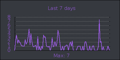 week.png