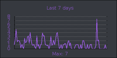 week.png