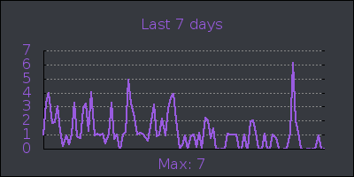 week.png