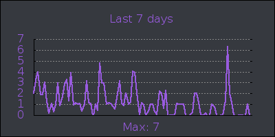week.png