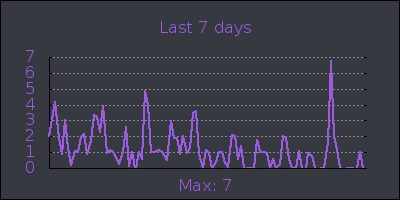 week.png