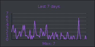 week.png