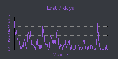 week.png