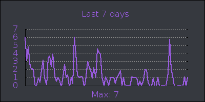 week.png