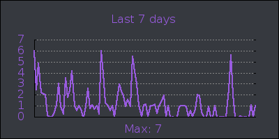 week.png