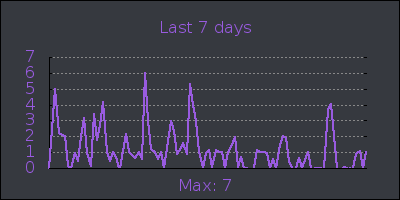 week.png