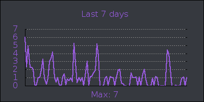 week.png