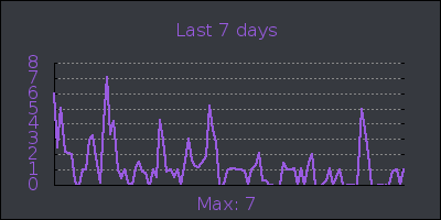 week.png