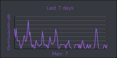 week.png