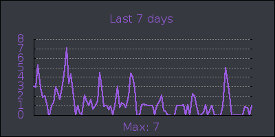 week.png