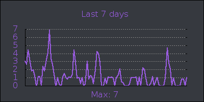 week.png