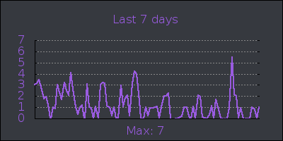week.png