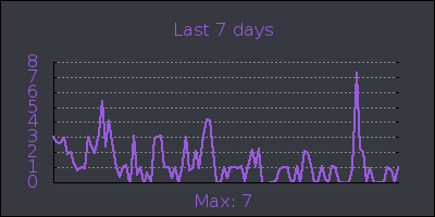 week.png
