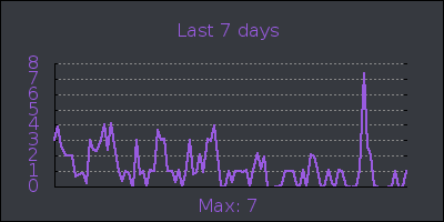 week.png