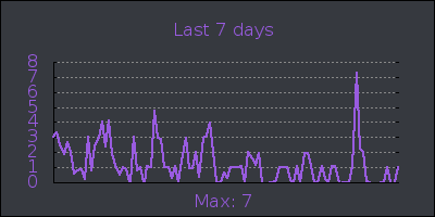 week.png