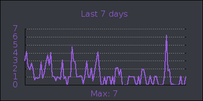 week.png