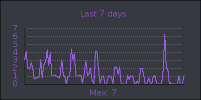 week.png