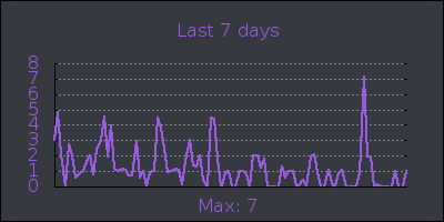 week.png