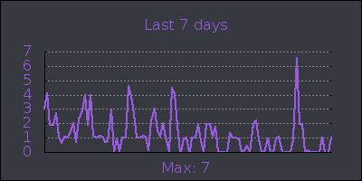 week.png