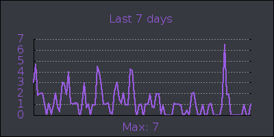 week.png