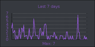 week.png