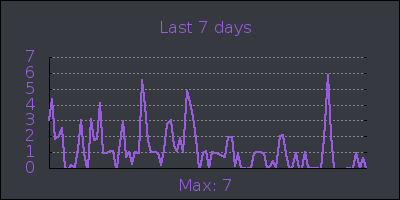 week.png